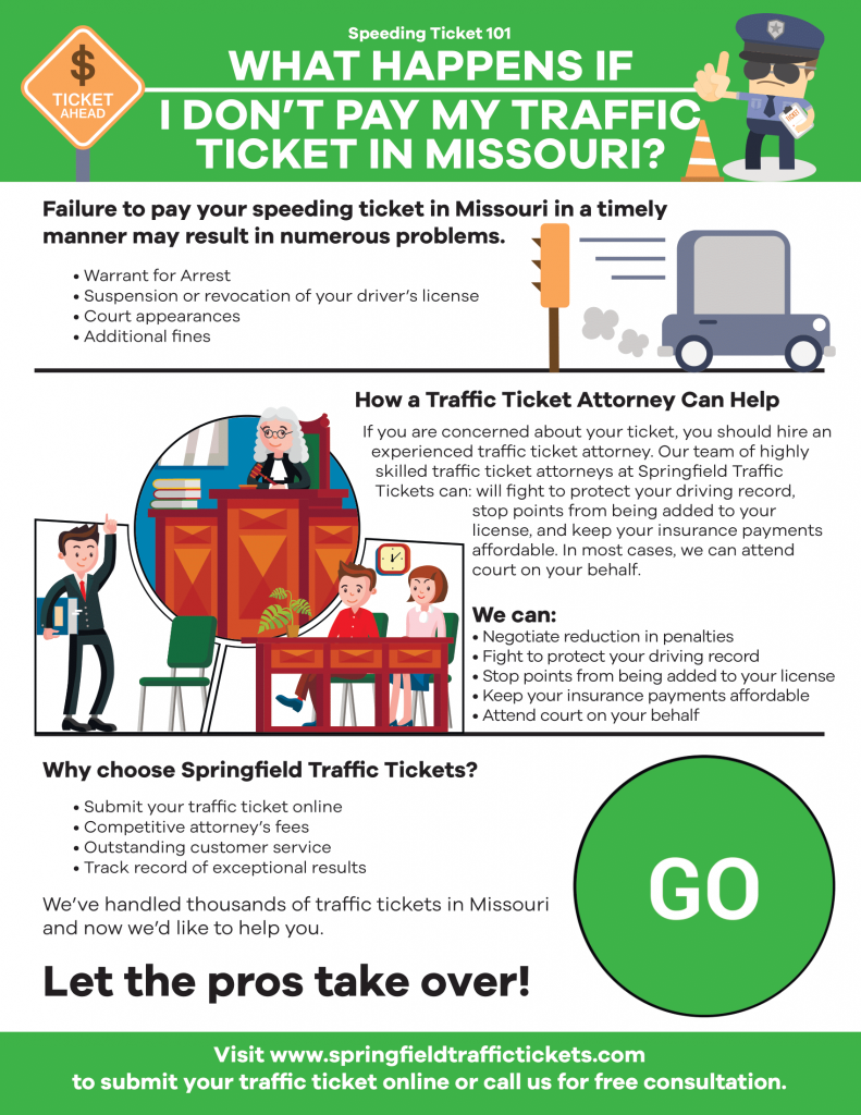 infographic on how to pay traffic ticket 